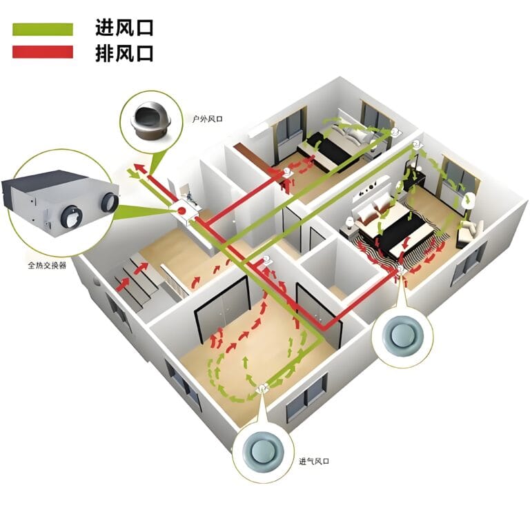 The Vital Role of Fresh Air Systems in Modern Living